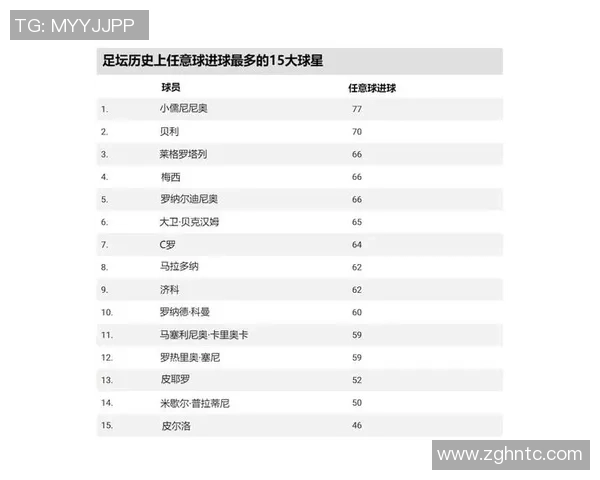 世界足球矮个子球星前十名排名 盘点身高不高却技艺超群的传奇球员 世界足球矮个子球星前十名排名 盘点身高不高却技艺超群的传奇球员